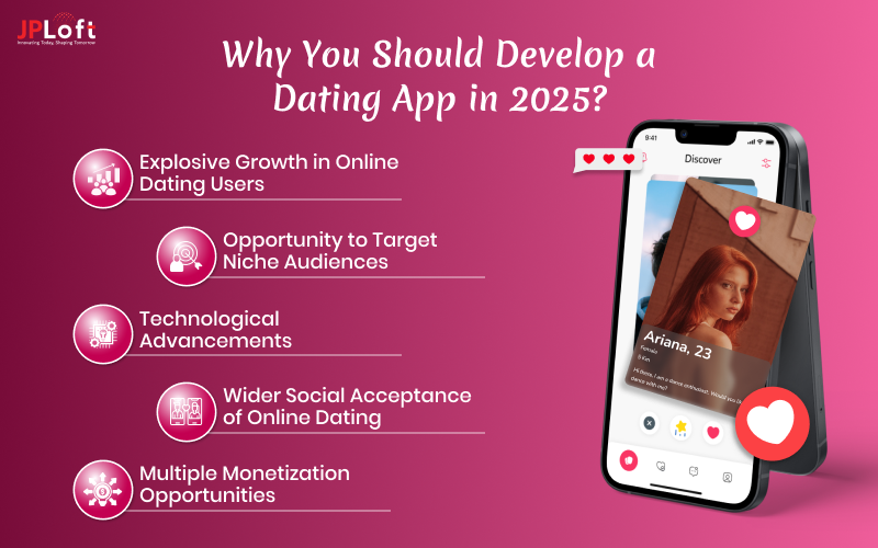Why You Should Develop a Dating App in 2025